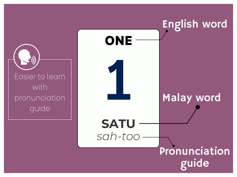 Integer Malay Malay Number Flashcards for Kids | Learn Numbers in Malay | A4 ...