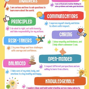 Printable Learner Profile Attributes Poster
