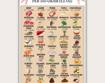 May include: A nutritional chart titled "HIGH IRON FOODS" lists iron content per 100 grams (3.5 oz) of various foods. The chart includes illustrations of beef, lamb, pork, tofu, chickpeas, and other foods.
