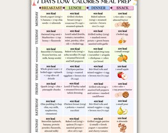 1200 Calories Diet Meal Plan, 7-Day Meal Prep, Low Calorie Food List Printable, 7 Day Weight Loss Meal Ideas, Portion Control Food Chart PDF