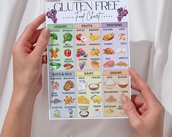 Tableau des aliments sans gluten pour enfants, guide alimentaire sans gluten, liste d'aliments pour la maladie cœliaque, sans gluten pour les enfants, aliments sans gluten, A4