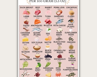 High Protein Food List & Chart | Printable Grocery and Meals Planner | Protein Rich, Low Carb, Keto Tracker | Perfect for Weight Loss