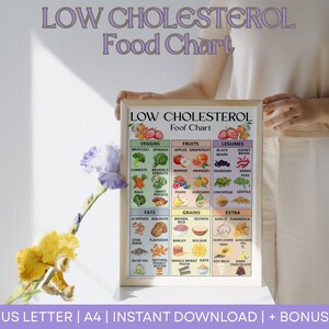 Low Cholesterol Food List, Cholesterol Grocery List, Cholesterol Diet Food Chart, Heart-Friendly Foods List, Low Fat Food Chart Printable