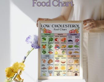 Low Cholesterol Food List, Cholesterol Grocery List, Cholesterol Diet Food Chart, Heart-Friendly Foods List, Low Fat Food Chart Printable