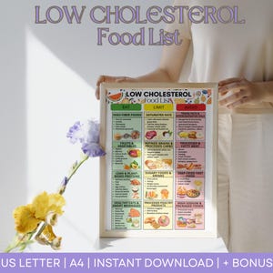 Low Cholesterol Food List, Low Cholesterol Meal Planning, Cholesterol Lowering Foods, High Fiber Foods List, Good and Bad Cholesterol