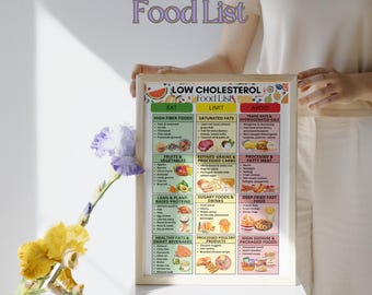 Liste d'aliments faibles en cholestérol, Planification de repas faibles en cholestérol, Aliments hypocholestérolémiants, Liste d'aliments riches en fibres, Bon et mauvais cholestérol