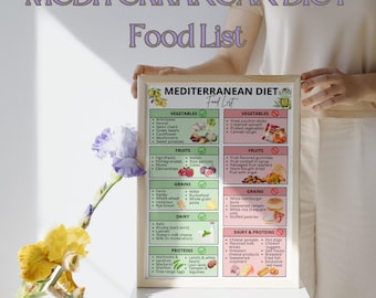 Mediterranean Diet Food List Printable | Clean Eating for Beginners | Whole Food Checklist | Healthy Eating Guide PDF |