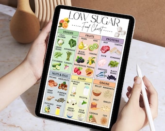 Tabla de alimentos bajos en azúcar, lista de alimentos de bajo índice glucémico, tabla de alimentos para diabéticos, lista de alimentos para prediabetes, lista de compras para diabéticos (PDF imprimible)