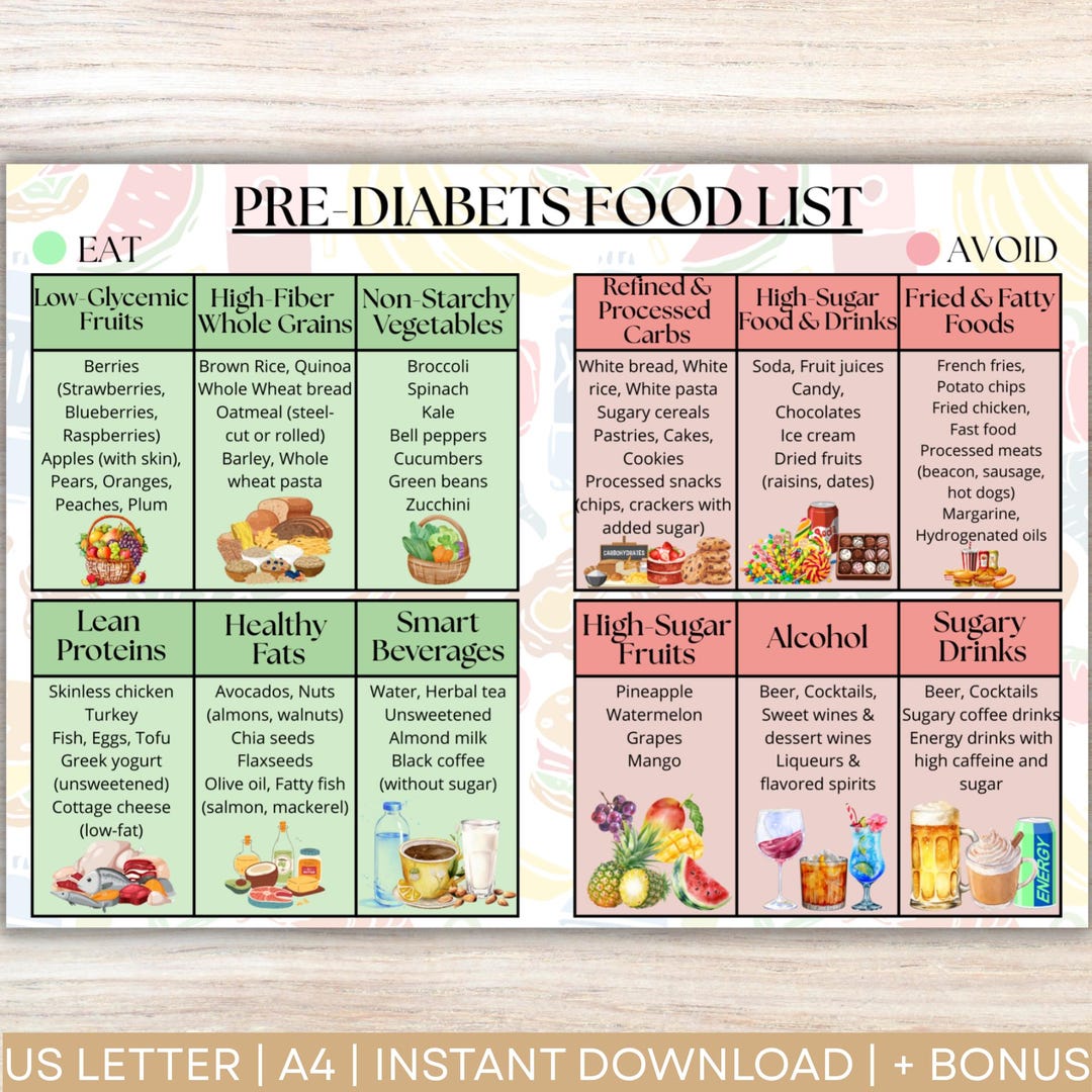 Diabetes Food List, Diabetic Grocery List, Diabetic Food Chart, Pre ...