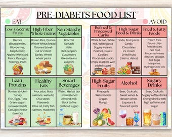 Diabetes Food List, Diabetic Grocery List, Diabetic Food Chart, Pre Diabetic Food, Diabetes Food List, Low Sugar Food List Printable