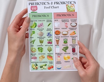 Tabla de alimentos prebióticos y probióticos, lista de alimentos prebióticos, lista de alimentos para el microbioma intestinal, tabla de alimentos fermentados, lista de alimentos probióticos imprimible