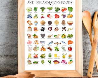 Anti Inflammatory Printable Food List, Low Inflammation Food Chart, Reduce Inflammation Digital Food Poster For Anti Inflammatory Meal Plan