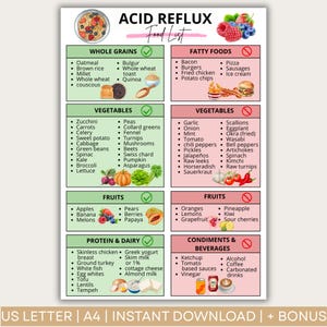 Acid Reflux Food Chart, Low Acid Foods, Heartburn Relief, Acid Reflux Grocery List, Gastritis Diet, Foods To Eat and Avoid, GERD Diet Guide