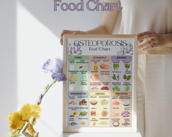 Osteoporosis Diet Plan, Osteoporosis Diet, Osteoporosis Food Chart, Make Dietary Changes to Promote Bone Density, PDF to Download and Print