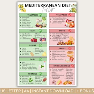 Mittelmeerdiät-Lebensmittelführer, Mittelmeerdiät-Lebensmittelliste, Mittelmeerdiät-Speiseplan, Lebensmittelliste, Gesundes Essen zum Ausdrucken, Diätplaner