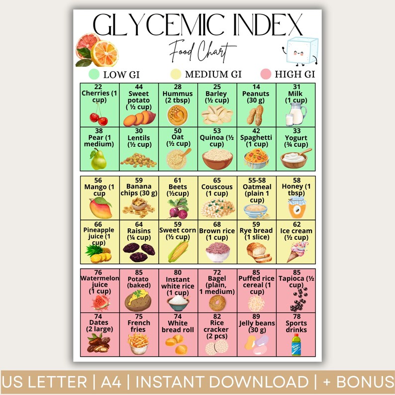 Image showcasing Glycemic Index Food Chart, Diabetic-friendly Grocery List Printable PDF ...