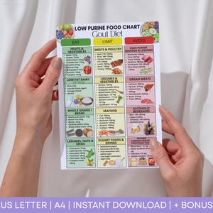 Lista de alimentos bajos en purinas, tabla de alimentos para el ácido úrico, tabla imprimible de alimentos para la artritis, tabla de alimentos para la gota, lista de alimentos antiinflamatorios (PDF)
