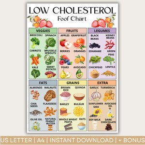 Low Cholesterol Food List, Low Cholesterol Meal Planning, Cholesterol Lowering Foods, High Fiber Foods List, Good and Bad Cholesterol