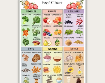 Liste d'aliments faibles en cholestérol, Planification de repas faibles en cholestérol, Aliments hypocholestérolémiants, Liste d'aliments riches en fibres, Bon et mauvais cholestérol