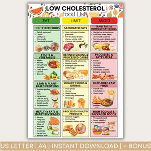 Cholesterol Lowering Food List, Low Cholesterol Foods,  Low Cholesterol Grocery List, Low Cholesterol Food Chart, Cholesterol Lowering Foods