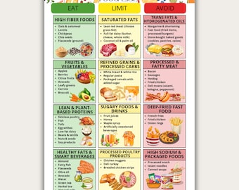 Cholesterol Lowering Food List, Low Cholesterol Foods,  Low Cholesterol Grocery List, Low Cholesterol Food Chart, Cholesterol Lowering Foods