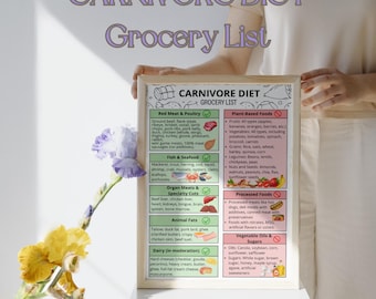 Carnivore Diet Food List PDF – Carnivore Grocery List, High Protein Carnivore ChartAnimal-Based Printable Download, Carnivore Meal Plan.