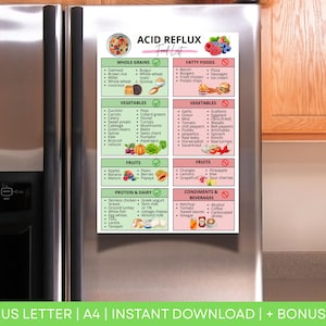 Acid Reflux Food Chart, Low Acid Foods, Gerd Food Grocery List, Acid Reflux Food Chart for Gerd Meal Plan, Gastritis, Heartburn, Gerd Diet