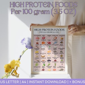 High Protein Food List,High Protein Sources Foods List, Protein Rich Foods,High Protein Chart, Low Carb Food & Keto Diet Food List Printable