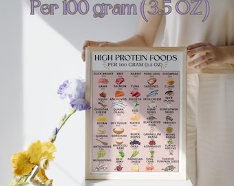 High Protein Food List,High Protein Sources Foods List, Protein Rich Foods,High Protein Chart, Low Carb Food & Keto Diet Food List Printable