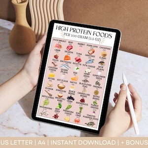 High Protein Food Chart, Keto Food List, Plant-based proteins, High Fiber Food List, Low Carb Meal Plan, Nutrition Guide, Weightloss