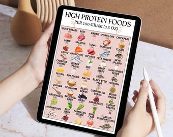 High Protein Food Chart, Keto Food List, Plant-based proteins, High Fiber Food List, Low Carb Meal Plan, Nutrition Guide, Weightloss