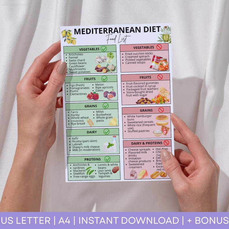 Mediterranean Diet Food List Printable | Clean Eating for Beginners ...
