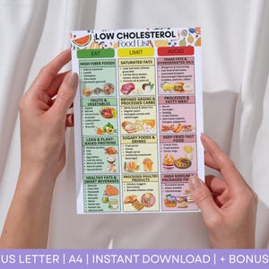 Cholesterol Lowering Food List, Low Cholesterol Diet Plan, Low Cholesterol Grocery List, Low Cholesterol Meal Plan, Cholesterol Meal Planner