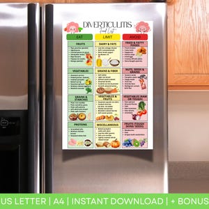 Diverticulosis Grocery List, Digestive & Gut Health, Diverticulitis Diet, Diverticulosis Food List, Diverticulosis Diet Food Chart Meal Plan