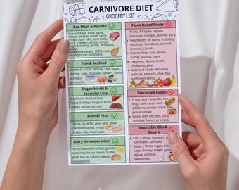 Elenco degli alimenti della dieta carnivora, piano alimentare e lista della spesa per la dieta chetogenica ricca di proteine e povera di carboidrati, dieta a base di sola carne per perdere peso e aumentare la massa muscolare