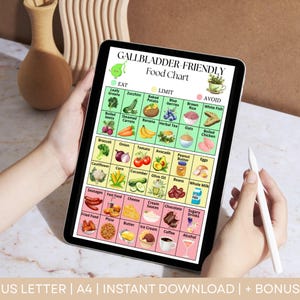 Gallbladder Diet Food Chart, Cholecystectomy Foods Guide Printable, Gallstones Diet Plan, Low Fat Food List for Digestion, Bile Support Food