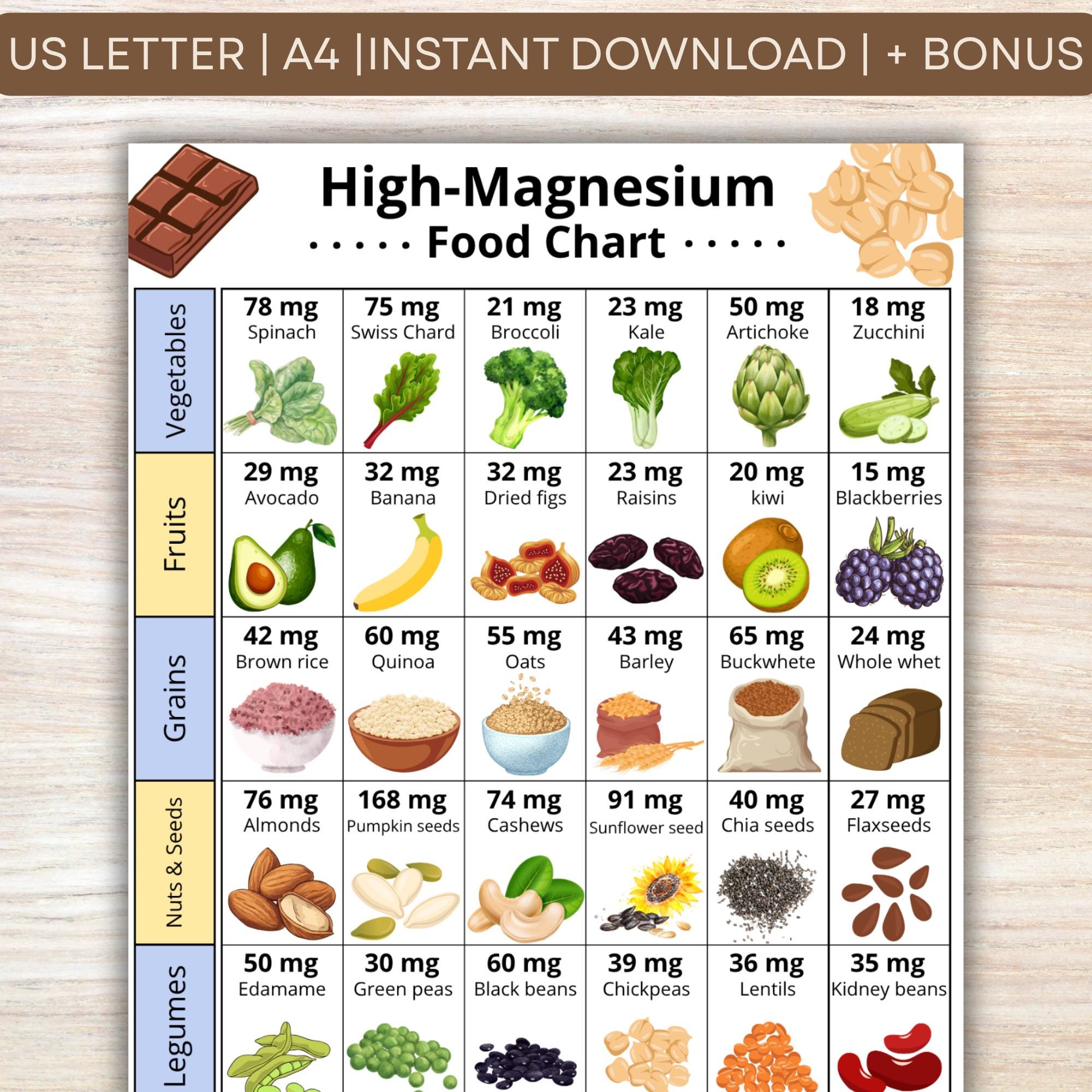 High Magnesium Food List | Magnesium Food Chart | Magnesium Food Guide | Magnesium-Rich Diet | Magnesium Food Sources | Nutritionist Tool