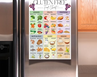 gluten free food plan, gluten free meal plans, no gluten food chart, gluten free pdf, fodmap gluten free, PDF, A4