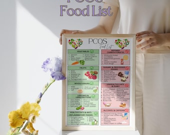Elenco degli alimenti per la sindrome dell'ovaio policistico in formato PDF, Tabella della spesa per la sindrome dell'ovaio policistico, Guida alla perdita di peso per le donne con equilibrio ormonale, Piano alimentare per la dieta PCOS stampabile