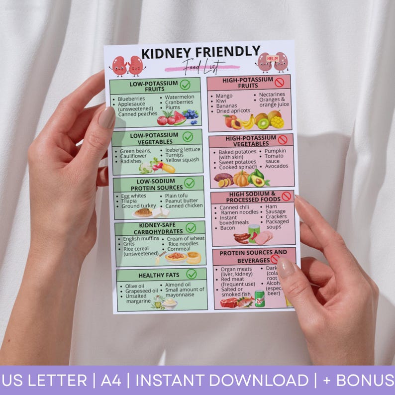 Renal Diet & Kidney Friendly Food List | Kidney Health Food Chart and ...
