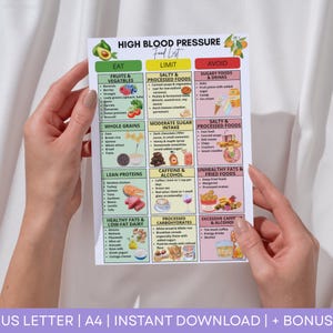 High Blood Pressure Diet Food, low sodium food list, Hypertension Grocery List, Food Chart for Hypertension, dash diet foods, Printable, PDF