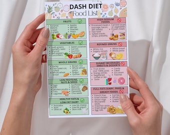 Dash Diet Food List Printable Dash Diet for Hypertension High Blood Pressure Grocery List Low Sodium Shopping List Healthy Heart Digital PDF