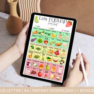 Low FODMAP Diet Food List, Low FODMAP Grocery List, Bloating Diet Food Chart, IBS Food List, Fodmap Food Chart Printable Pdf