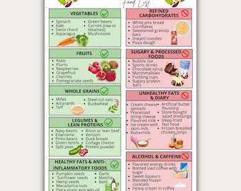 PCOS Diet Food List, Hormone-Friendly Grocery List,Low Glycemic & Anti-Bloating Foods, High Fiber and Anti-Inflammatory Food List Printable