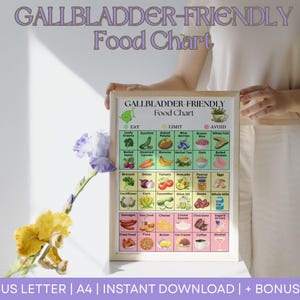 Gallbladder Diet Food Chart, low fat food chart, gallstone diet foods, gallstones diet, digestion food list, no gallbladder diet, Printable