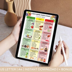 Low Purine Foods, Gout Food Chart, Low Uric Acid Meals, Low Purines Food List for Joint Pain Relief and Arthritis Management, Gout Diet Plan