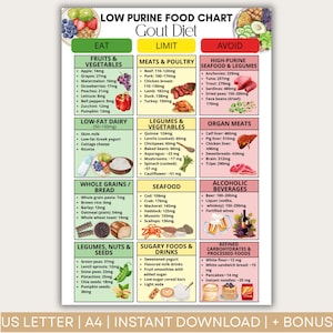Gout Food Chart, Gout Diet Plan, Low Purine Foods for Joint Pain Relief, Hyperuricaemia, Arthritis,  Low Uric Acid Meal Plan, Gout Food List