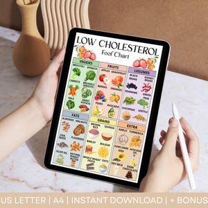Low Cholesterol Food Chart, Cholesterol Grocery List, Fiber-Rich & Low Saturated Fat Foods Chart, Cholesterol Diet Food List Printable PDF