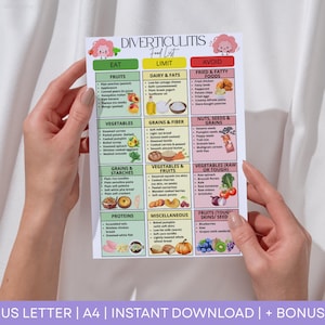 Diverticulosis Food List Diverticulitis food guide chart Digestive Gut Health Anti Inflammatory Grocery Snacks Diverticulitis Diet Meal Plan