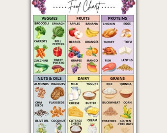 Celiaki-inköpslista, glutenfri tabell, glutenfri matguide, diabetiker glutenfri, celiakiintolerans, celiaki-guide, digitaltryck, pdf